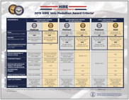 HIRE Vets Medallion Program Criteria Table Graphic